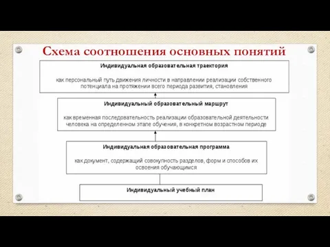 Схема соотношения основных понятий