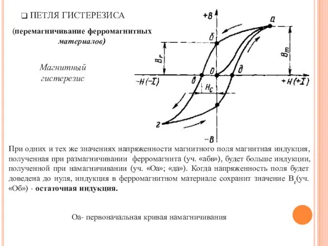 ПЕТЛЯ ГИСТЕРЕЗИСА (перемагничивание ферромагнитных материалов) При одних и тех же значениях