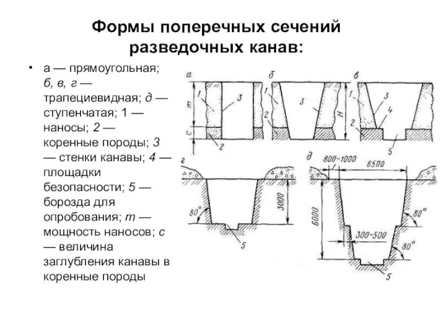 Формы поперечных сечений разведочных канав: а — прямоугольная; б, в, г