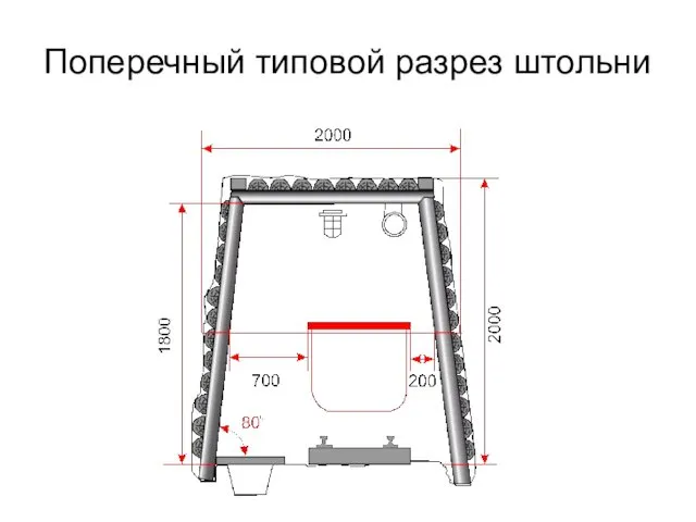 Поперечный типовой разрез штольни