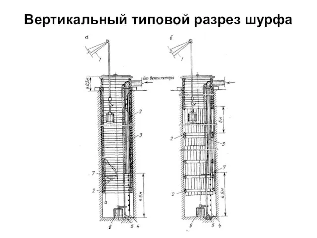 Вертикальный типовой разрез шурфа