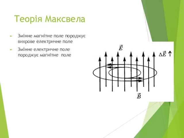 Теорія Максвела Змінне магнітне поле породжує вихрове електричне поле Змінне електричне поле породжує магнітне поле