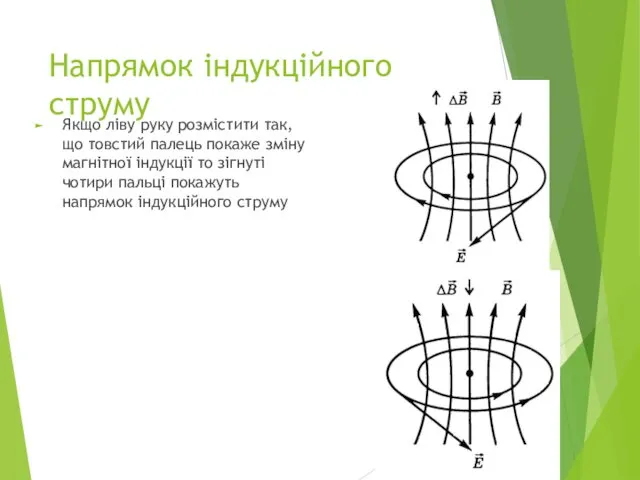 Напрямок індукційного струму Якщо ліву руку розмістити так, що товстий палець