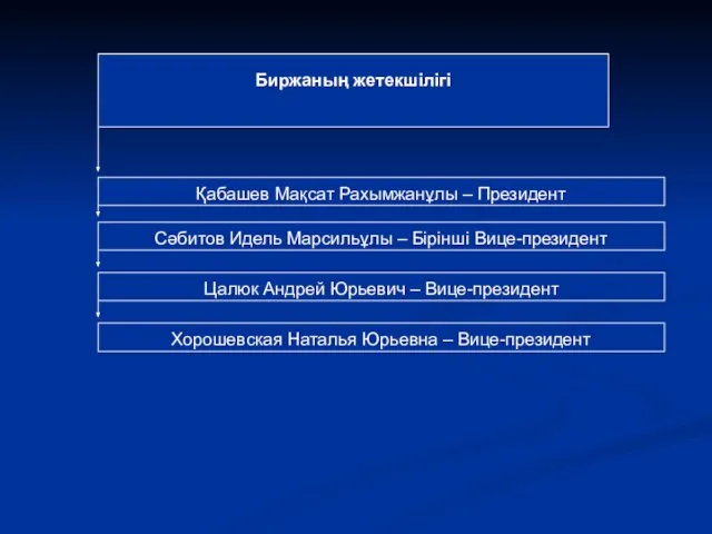 Биржаның жетекшілігі Қабашев Мақсат Рахымжанұлы – Президент Сәбитов Идель Марсильұлы –