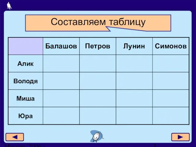 Москва, 2006 г. Составляем таблицу