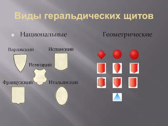 Виды геральдических щитов Национальные Геометрические