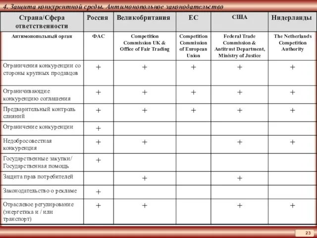 4. Защита конкурентной среды. Антимонопольное законодательство