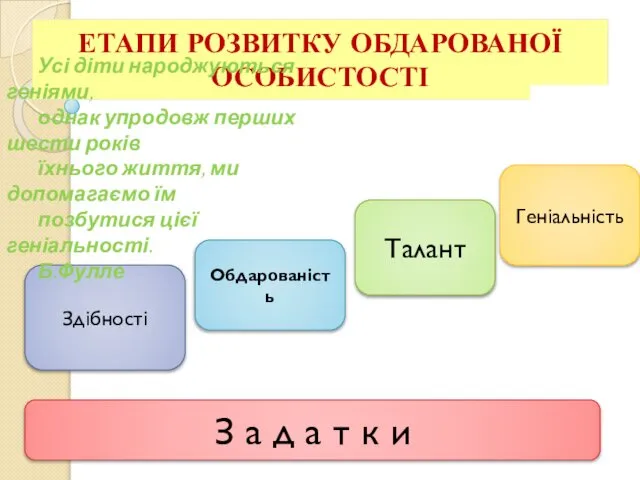 ЕТАПИ РОЗВИТКУ ОБДАРОВАНОЇ ОСОБИСТОСТІ Здібності Геніальність Талант Обдарованість З а д