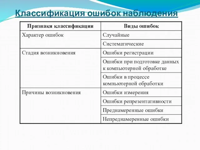 Классификация ошибок наблюдения