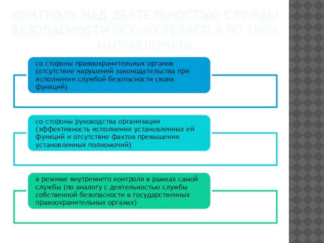 КОНТРОЛЬ НАД ДЕЯТЕЛЬНОСТЬЮ СЛУЖБЫ БЕЗОПАСНОСТИ ОСУЩЕСТВЛЯЕТСЯ ПО ТРЕМ НАПРАВЛЕНИЯМ