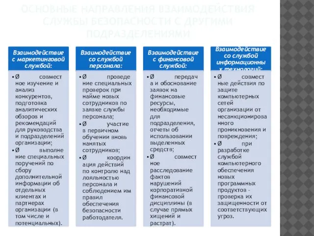 ОСНОВНЫЕ НАПРАВЛЕНИЯ ВЗАИМОДЕЙСТВИЯ СЛУЖБЫ БЕЗОПАСНОСТИ С ДРУГИМИ ПОДРАЗДЕЛЕНИЯМИ