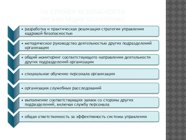 НА СЛУЖБУ БЕЗОПАСНОСТИ ОРГАНИЗАЦИИ ВОЗЛОЖЕНЫ: