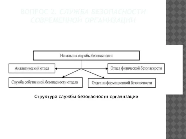 ВОПРОС 2. СЛУЖБА БЕЗОПАСНОСТИ СОВРЕМЕННОЙ ОРГАНИЗАЦИИ Структура службы безопасности организации