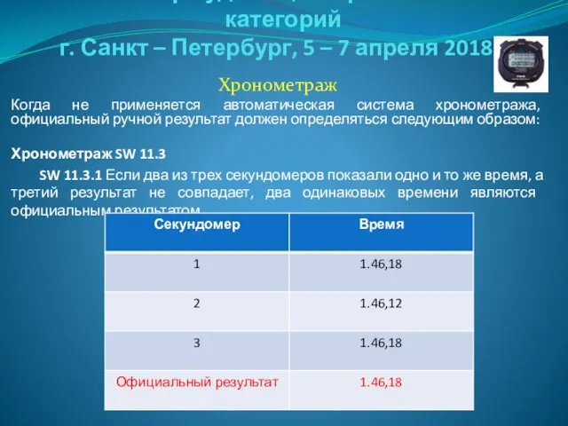 Семинар судей 1й; Всероссийской категорий г. Санкт – Петербург, 5 –