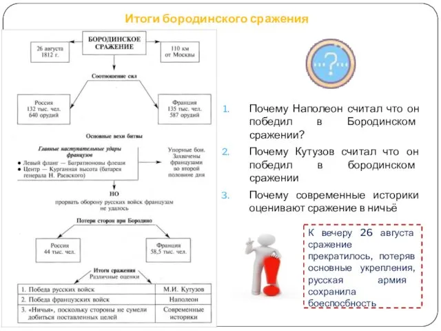 Итоги бородинского сражения Почему Наполеон считал что он победил в Бородинском