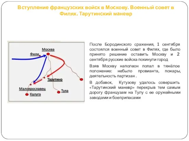 Вступление французских войск в Москову. Военный совет в Филях. Тарутинский маневр