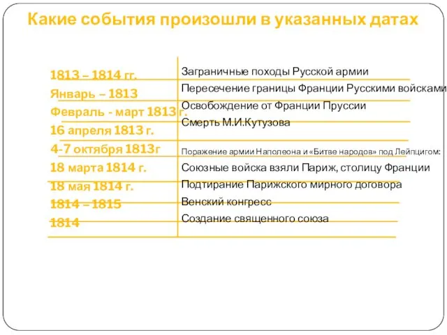 Какие события произошли в указанных датах 1813 – 1814 гг. Январь