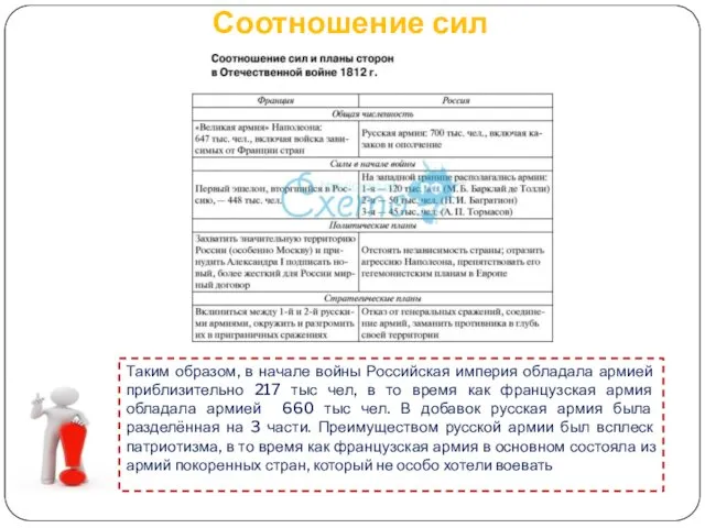 Соотношение сил Таким образом, в начале войны Российская империя обладала армией