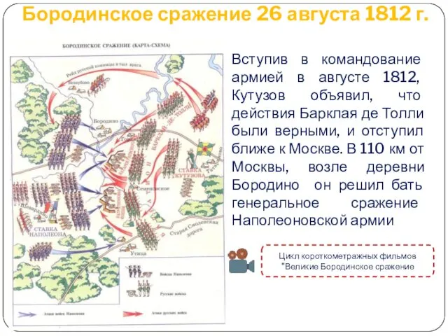 Бородинское сражение 26 августа 1812 г. Вступив в командование армией в