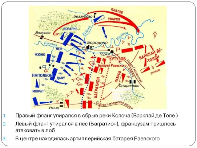 Правый фланг упирался в обрыв реки Колоча (Барклай де Толе )