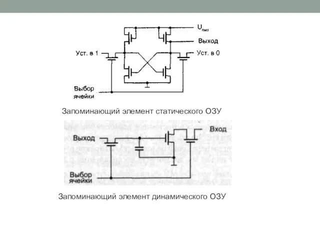 Запоминающий элемент статического ОЗУ Запоминающий элемент динамического ОЗУ