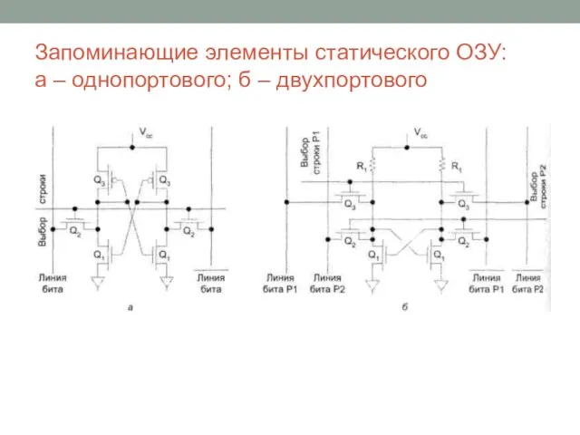 Запоминающие элементы статического ОЗУ: а – однопортового; б – двухпортового