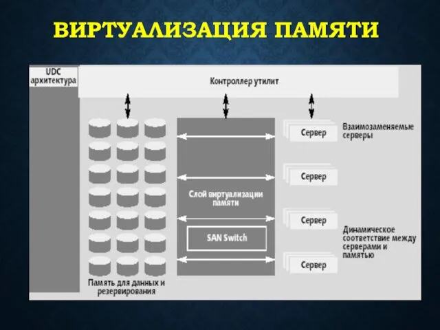 ВИРТУАЛИЗАЦИЯ ПАМЯТИ Рис. 1. Виртуализация памяти.