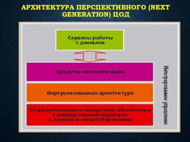 АРХИТЕКТУРА ПЕРСПЕКТИВНОГО (NEXT GENERATION) ЦОД