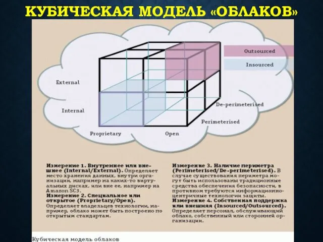 КУБИЧЕСКАЯ МОДЕЛЬ «ОБЛАКОВ»