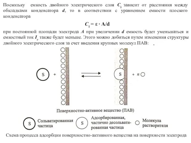 Поскольку емкость двойного электрического слоя Ci зависит от расстояния между обкладками