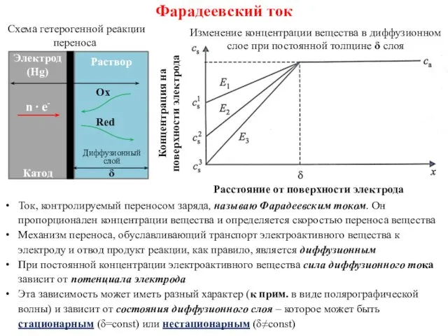 Фарадеевский ток Ток, контролируемый переносом заряда, называю Фарадеевским током. Он пропорционален