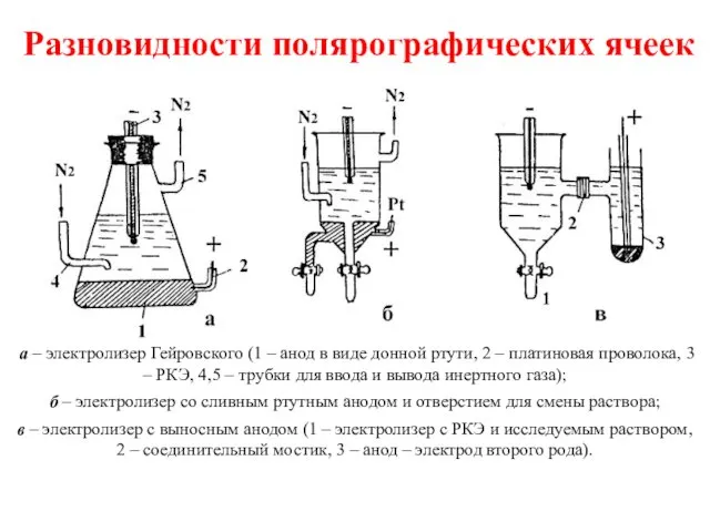 Разновидности полярографических ячеек а – электролизер Гейровского (1 – анод в