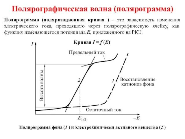 Полярографическая волна (полярограмма) Полярограмма (поляризационная кривая ) – это зависимость изменения