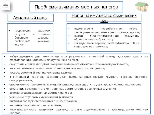 Проблемы взимания местных налогов неблагоприятное для муниципалитетов разделение полномочий между уровнями