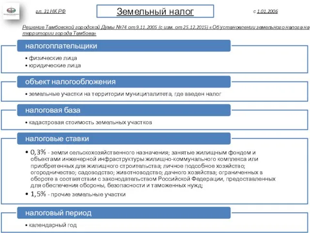 Земельный налог с 1.01.2006 гл. 31 НК РФ Решение Тамбовской городской