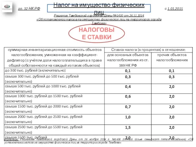 Налог на имущество физических лиц с 1.01.2015 гл. 32 НК РФ