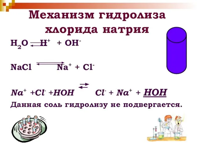 Механизм гидролиза хлорида натрия H2O H+ + OH- NaСl Na+ +