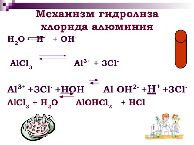 Механизм гидролиза хлорида алюминия H2O H+ + OH- AlCl3 Al3+ +