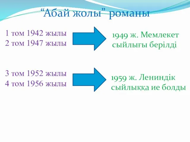 1 том 1942 жылы 2 том 1947 жылы 3 том 1952