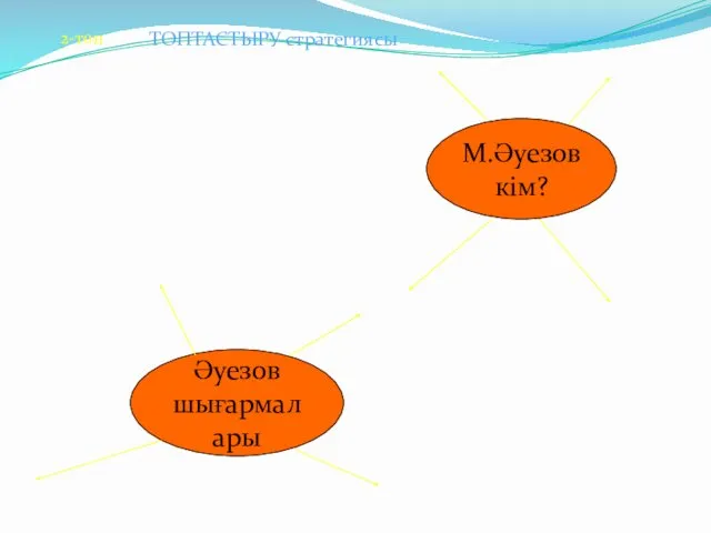 М.Әуезов кім? Әуезов шығармалары 2-топ ТОПТАСТЫРУ стратегиясы