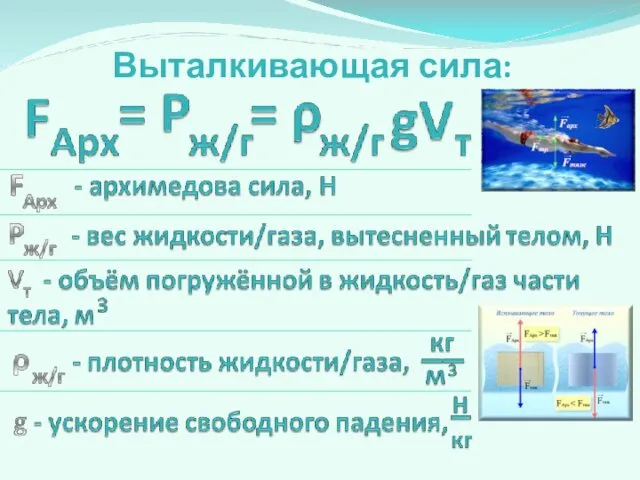 Выталкивающая сила: