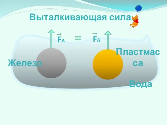 Выталкивающая сила: Железо Пластмасса Вода