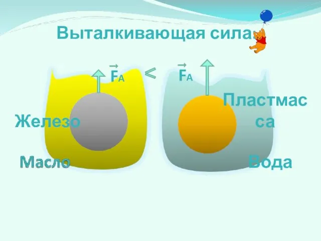 Выталкивающая сила: Железо Пластмасса Вода