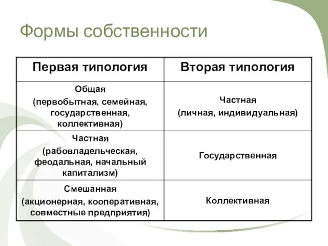 Формы собственности