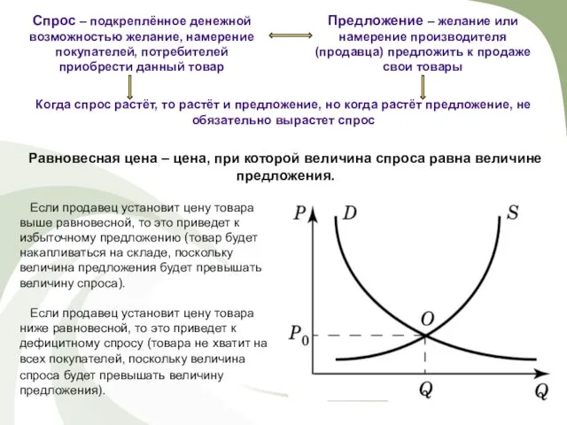 Спрос – подкреплённое денежной возможностью желание, намерение покупателей, потребителей приобрести данный