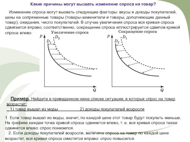 Какие причины могут вызвать изменение спроса на товар? Изменение спроса могут