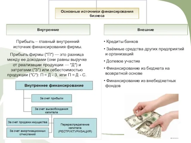 Прибыль – главный внутренний источник финансирования фирмы. Прибыль фирмы ("П") —