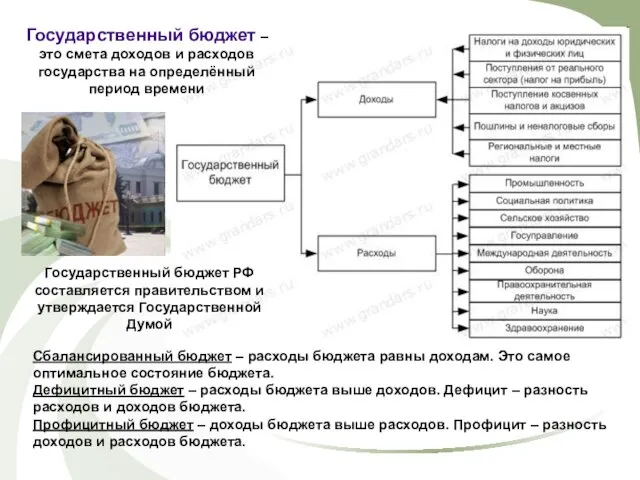 Государственный бюджет – это смета доходов и расходов государства на определённый