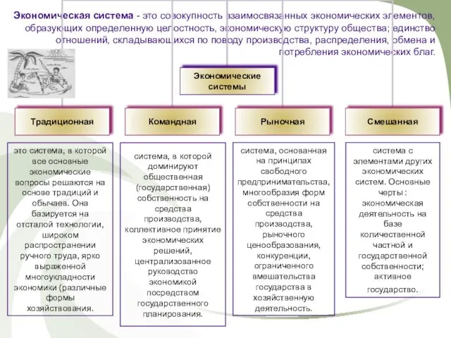 Экономическая система - это совокупность взаимосвязанных экономических элементов, образующих определенную целостность,