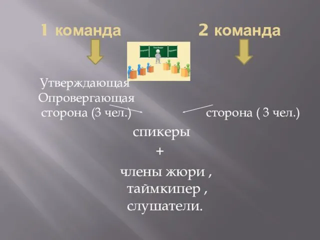 1 команда 2 команда Утверждающая Опровергающая сторона (3 чел.) сторона (